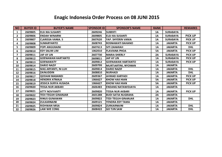 thumbnail of Enagic Indonesia Order Process on 08 JUNI  2015