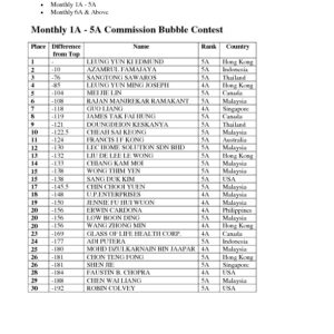 thumbnail of HASIL SEMENTARA GLOBAL CONTEST 2016- 28 JANUARI