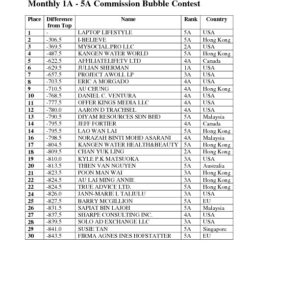 thumbnail of HASIL SEMENTARA GLOBAL CONTEST 2016- 23 Februari