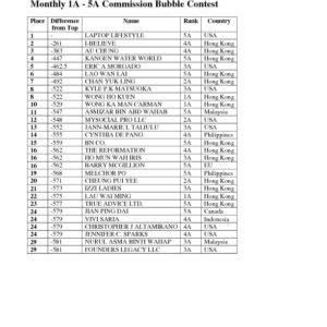 thumbnail of HASIL SEMENTARA GLOBAL CONTEST 2016- 8 Februari