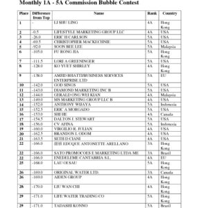 thumbnail of HASIL SEMENTARA GLOBAL CONTEST 2016- 17 April