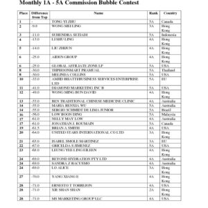 thumbnail of HASIL SEMENTARA GLOBAL CONTEST 2016- 10 Mei