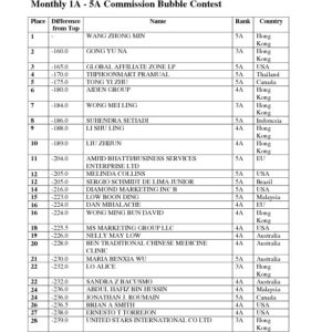 thumbnail of HASIL SEMENTARA GLOBAL CONTEST 2016- 12 Mei