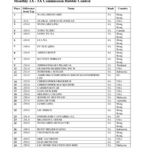 thumbnail of HASIL SEMENTARA GLOBAL CONTEST 2016- 22 Mei