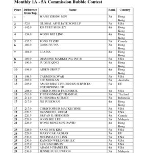 thumbnail of HASIL SEMENTARA GLOBAL CONTEST 2016- 25 Mei