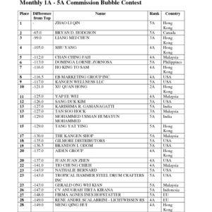 thumbnail of HASIL SEMENTARA GLOBAL CONTEST 2016- 8 Juni