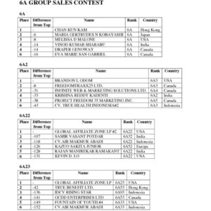 thumbnail of May 24 to June 12th Interim Results – 6A GROUP SALES