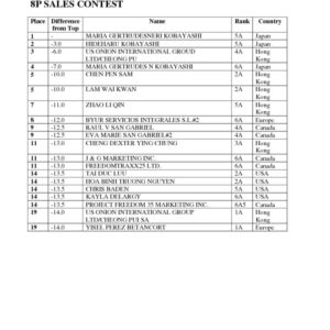 thumbnail of May 24 to June 12th Interim Results – 8P SALES CONTEST
