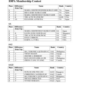 thumbnail of May 24 to June 12th Interim Results – E8PA MEMBERSHIP CONTEST