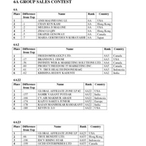 thumbnail of May 24 to June 14th Interim Results-6A GROUP SALES CONTEST