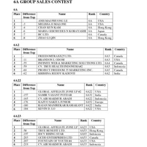 thumbnail of May 24 to June 15th Interim Results-6A GROUP SALES CONTEST