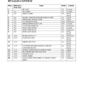 thumbnail of May 24 to June 15th Interim Results-8P SALES CONTEST
