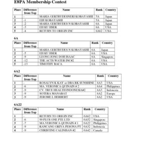 thumbnail of May 24 to June 19th Interim Results – E8PA Membership Contest