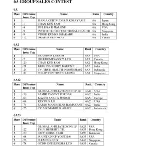 thumbnail of May 24 to June 7th Interim Results – 6A GROUP SALES CONTEST