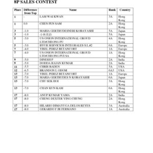 thumbnail of May 24 to June 7th Interim Results – 8P SALES CONTEST