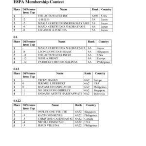 thumbnail of May 24 to June 7th Interim Results – E8PA MEMBERSHIP CONTEST