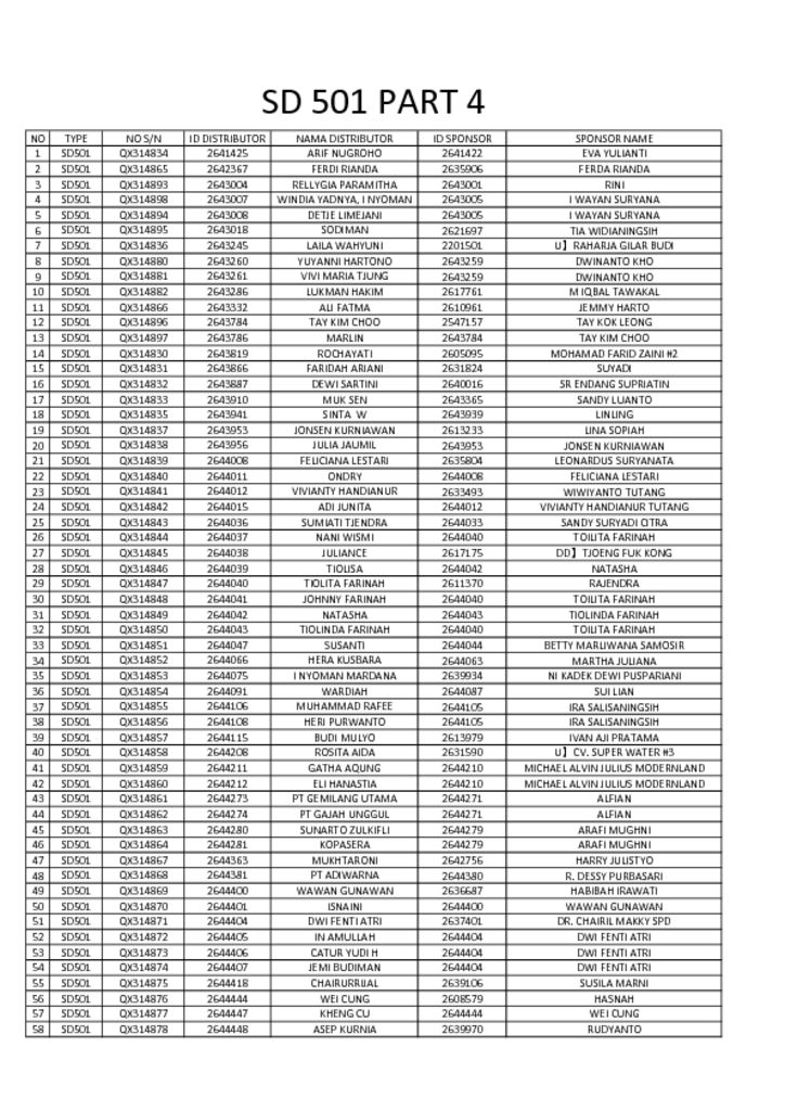 thumbnail of SD 501 PART 4