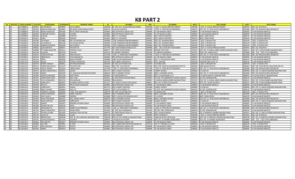 thumbnail of K8 PART 2