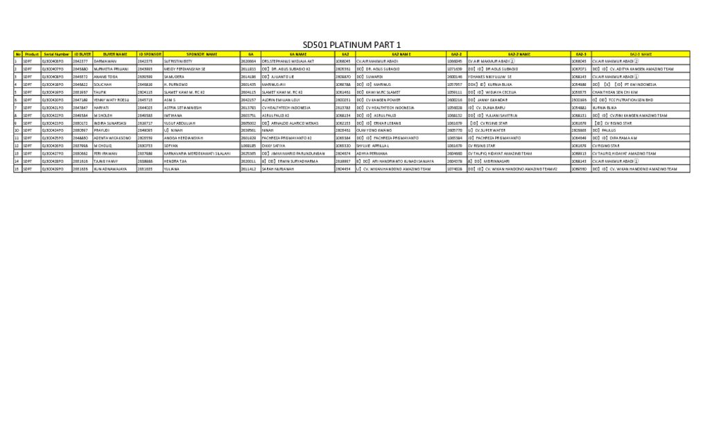 thumbnail of SD 501 PLATINUM Part 1