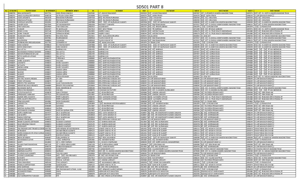 thumbnail of SD 501 PART 8