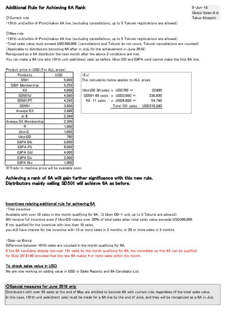 thumbnail of ADDITIONAL RULE FOR ACHIEVING 6A RANK