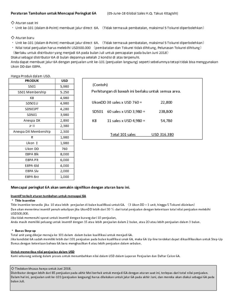 thumbnail of Additional Rule for Achieving 6A Rank (Indonesia Version)