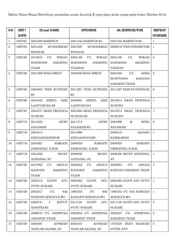 thumbnail of R UPDATE exp Oktober 2018