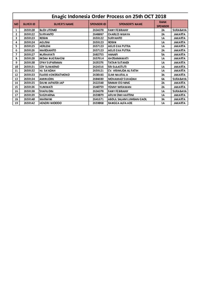 thumbnail of Enagic Indonesia Order Process on 25th OCT 2018