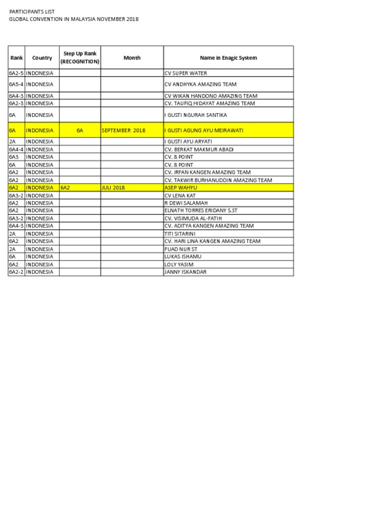 thumbnail of LIST PARTICIPANT OF GLOBAL CONVENTION MALAYSIA NOV 2018