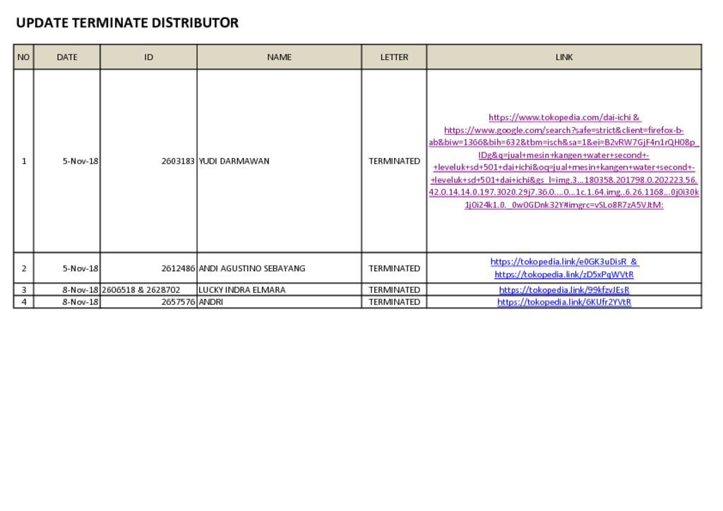 thumbnail of DAFTAR TERMINATE