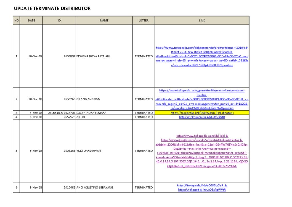 thumbnail of DAFTAR TERMINATE 12.10.18